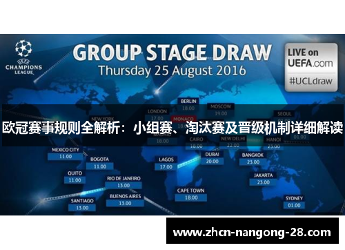 欧冠赛事规则全解析：小组赛、淘汰赛及晋级机制详细解读