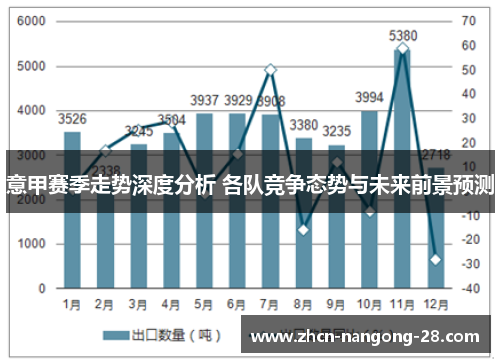 意甲赛季走势深度分析 各队竞争态势与未来前景预测