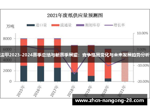 法甲2023-2024赛季总结与新赛季展望：竞争格局变化与未来发展趋势分析