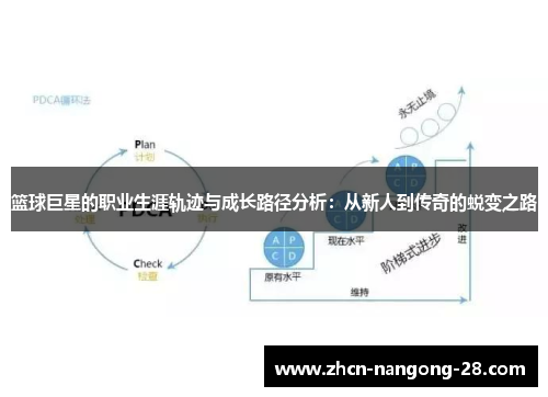 篮球巨星的职业生涯轨迹与成长路径分析：从新人到传奇的蜕变之路