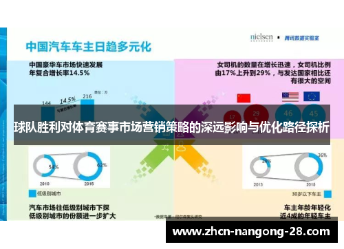 球队胜利对体育赛事市场营销策略的深远影响与优化路径探析