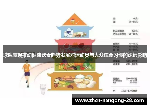 球队表现推动健康饮食趋势发展对运动员与大众饮食习惯的深远影响