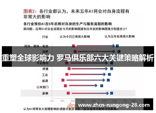 重塑全球影响力 罗马俱乐部六大关键策略解析