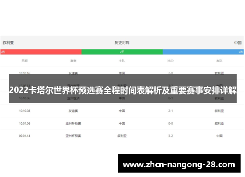 2022卡塔尔世界杯预选赛全程时间表解析及重要赛事安排详解