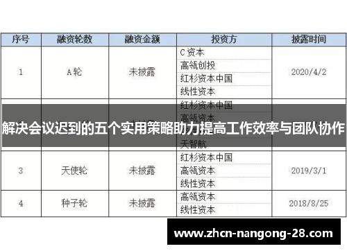 解决会议迟到的五个实用策略助力提高工作效率与团队协作