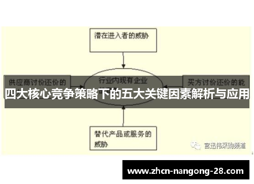 四大核心竞争策略下的五大关键因素解析与应用