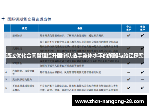 通过优化合同管理提升国家队选手整体水平的策略与路径探索