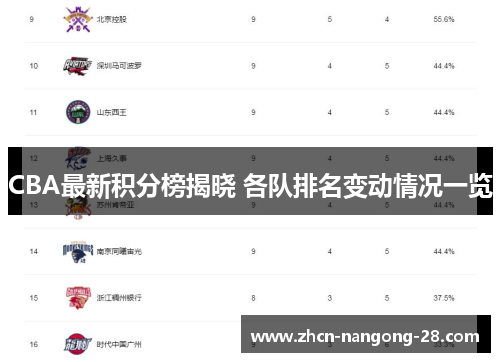 CBA最新积分榜揭晓 各队排名变动情况一览