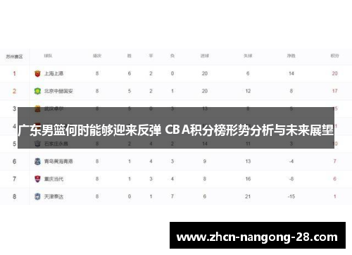 广东男篮何时能够迎来反弹 CBA积分榜形势分析与未来展望