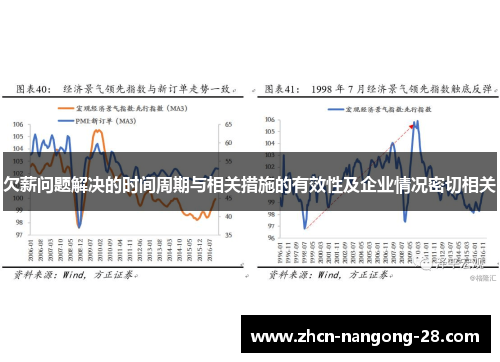 欠薪问题解决的时间周期与相关措施的有效性及企业情况密切相关