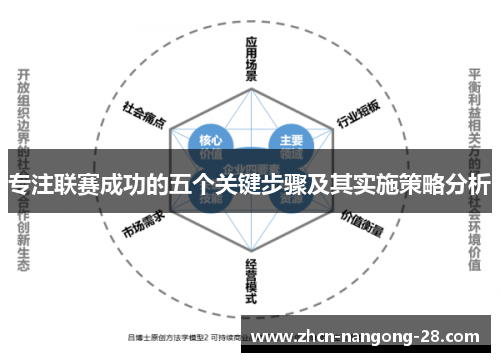 专注联赛成功的五个关键步骤及其实施策略分析