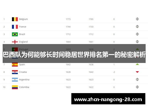 巴西队为何能够长时间稳居世界排名第一的秘密解析