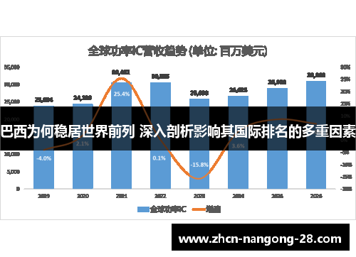 巴西为何稳居世界前列 深入剖析影响其国际排名的多重因素