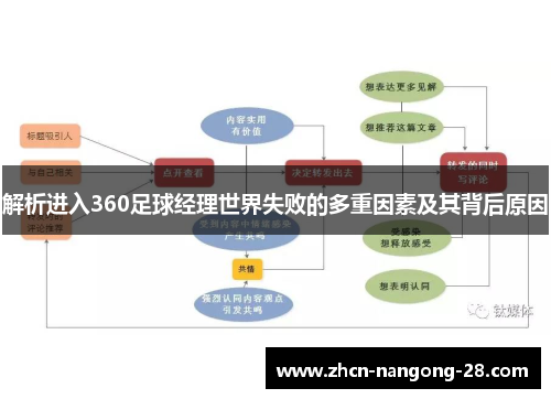 解析进入360足球经理世界失败的多重因素及其背后原因