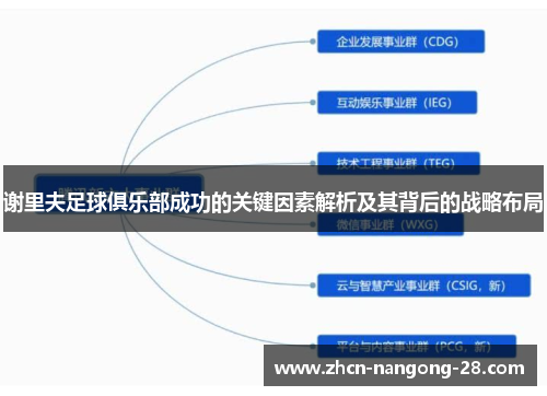 谢里夫足球俱乐部成功的关键因素解析及其背后的战略布局