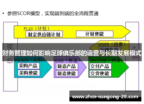 财务管理如何影响足球俱乐部的运营与长期发展模式