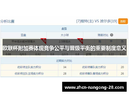 欧联杯附加赛体现竞争公平与晋级平衡的重要制度意义