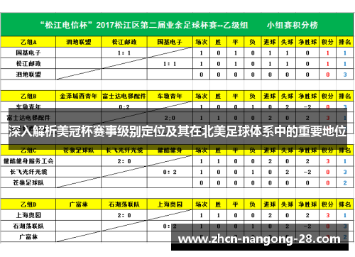 深入解析美冠杯赛事级别定位及其在北美足球体系中的重要地位
